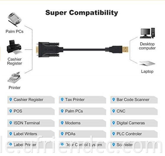 Gute kompatible RS232 PL2303 Adapter Serienchipsatz DB9 zum USB -Treiberkabel für Kassierregister, Modem,